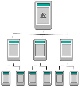 DesignForMobile_hierarchy_sm