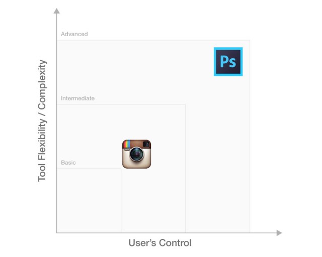 InstagramとPhotoshopの比較 (拡大図を見る)