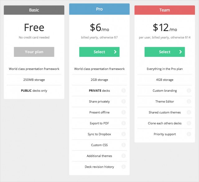専門家レベルのユーザーに、通常有料なより多くの機能を提供します (拡大図を見る)