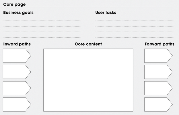 Netlife Researchのコアモデル手法
