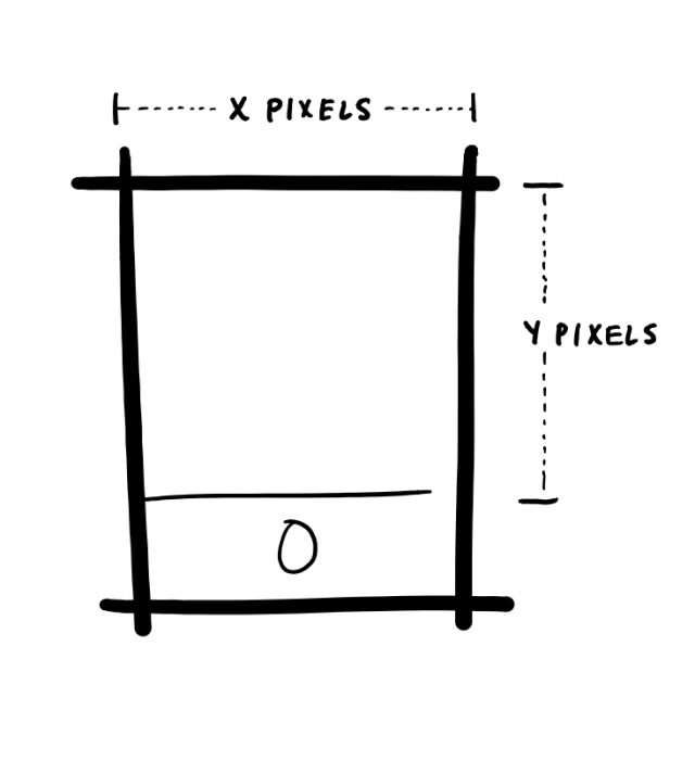 アプリのデザイナーがよく使うサンドボックス