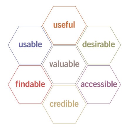 UXhoneycomb