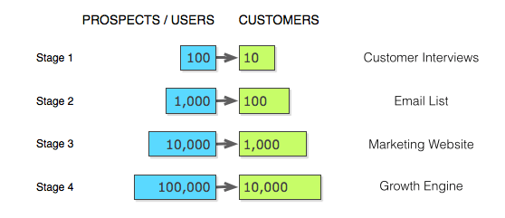 出典:The 10x Product Launch