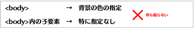 CSS7