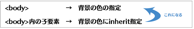css6