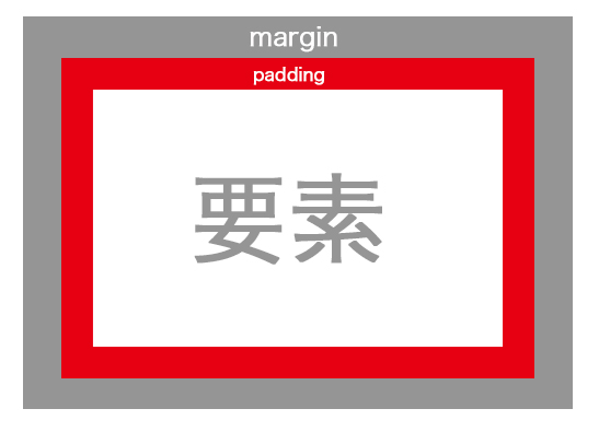 css2