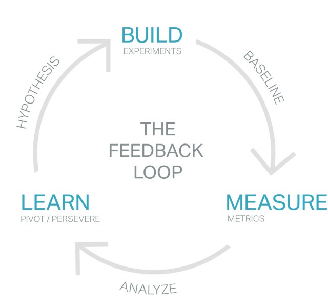 feedback-loop-rapid-prototyping