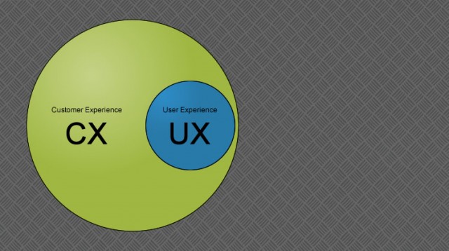ux-and-cx