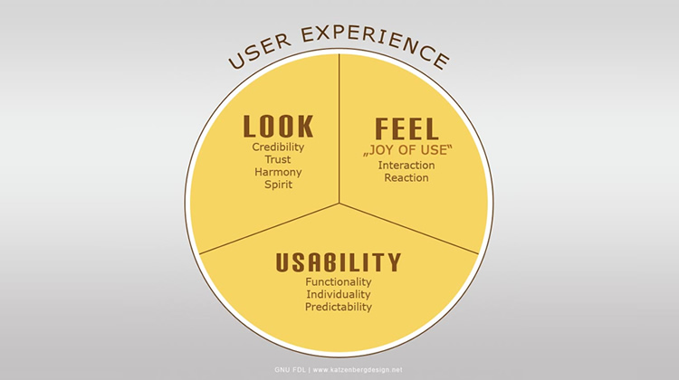 ux-tips-website-redesign-katzenbergdesign