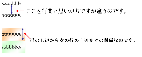 行間