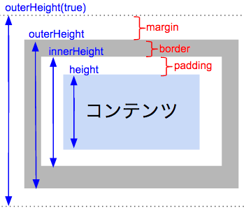 jquery-width-height