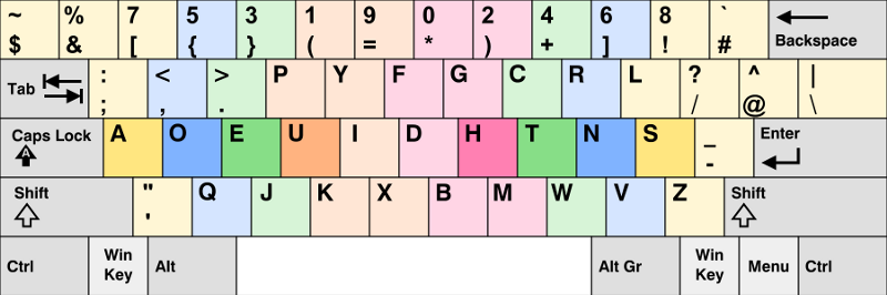 本来のQwerty配列と同じ配置のアルファベット、数字、記号がどれだけあるか、数えられますか？ヒントを差し上げると、ほんの数パーセントです。
