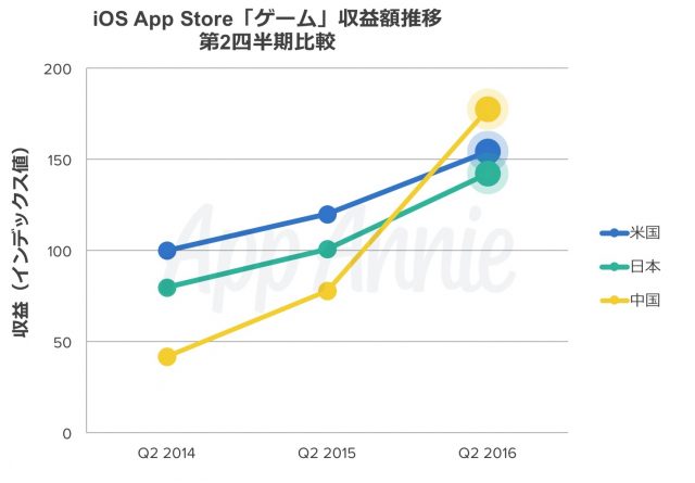 china-app-revenue1