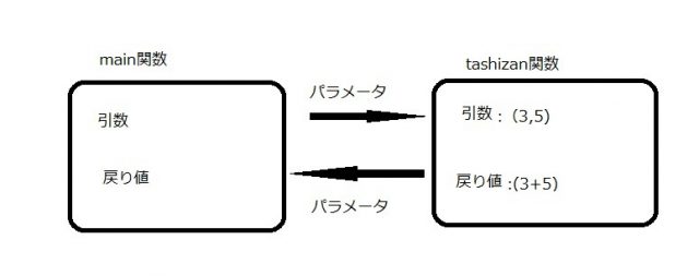 parameter6-2