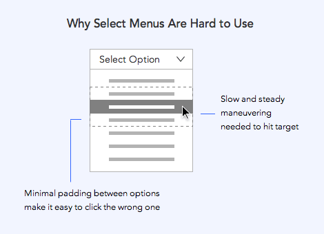 http://uxmovement.com/forms/why-users-abandon-forms-with-select-menus/