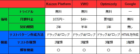 比較表