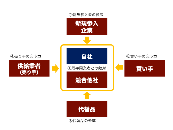 5forces_01