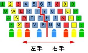 自作ホームポジション