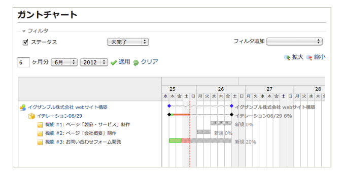 redmine