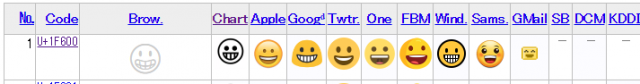 unicode4