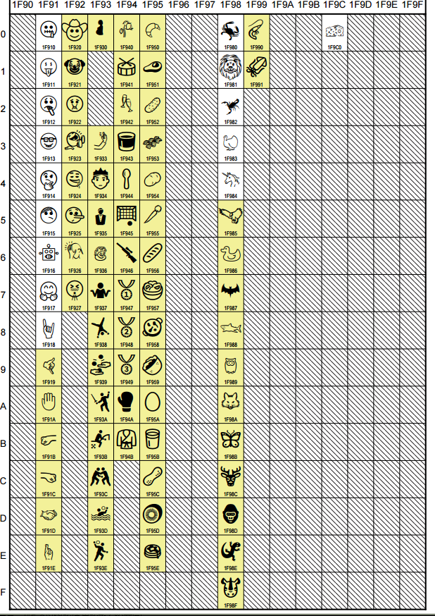unicode7