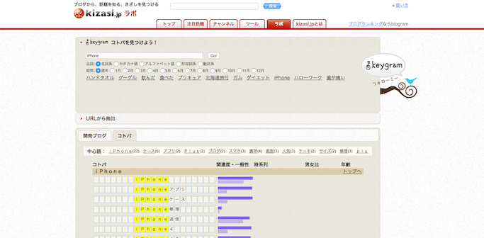 keygram
