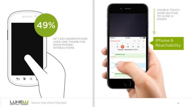 Luke Wroblewski氏による作成