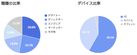 uxmilk_press_audience