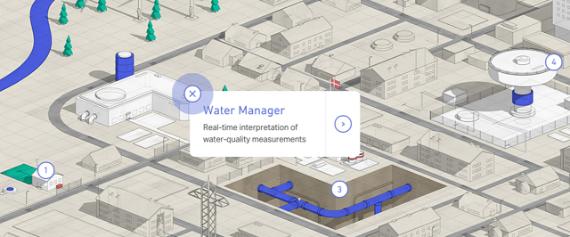 Future Water City via Awwwards
