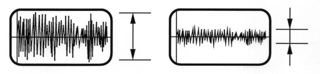 筋電図の振幅が大きいほど力が入った状態。