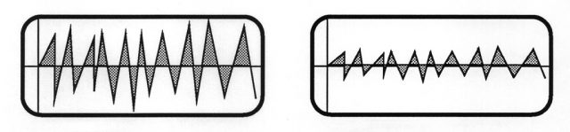筋電図の波形内部の面積が大きいほど力が入った状態。