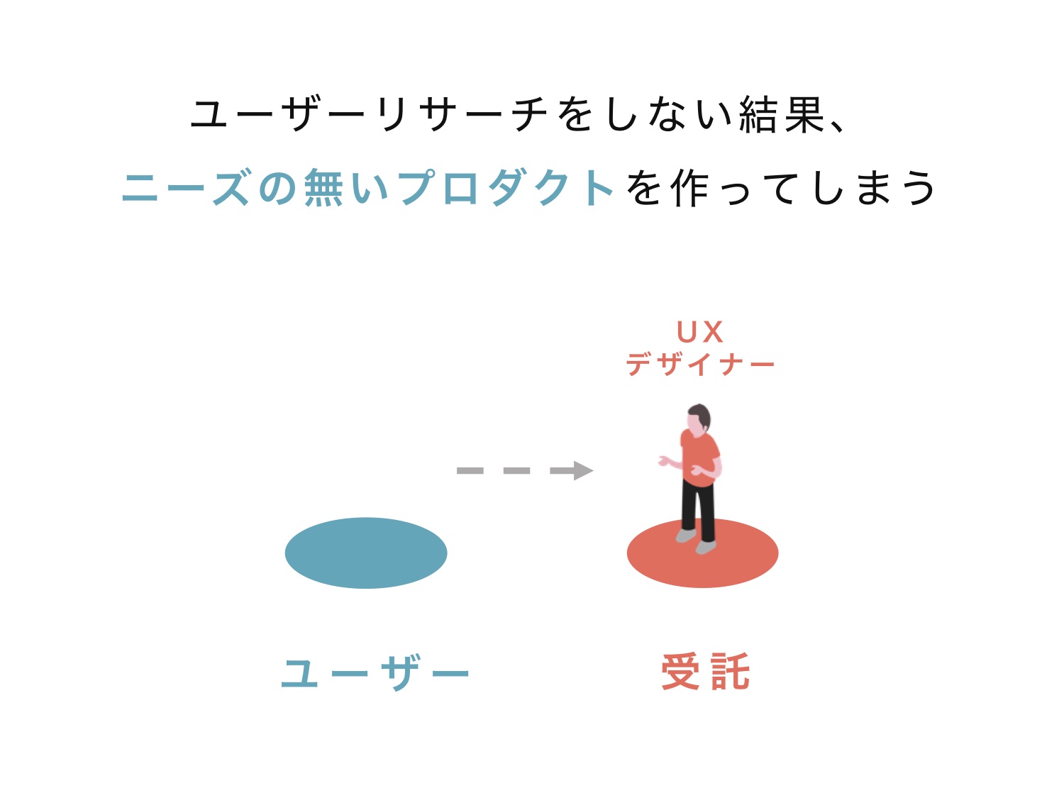 ユーザーリサーチをしない場合