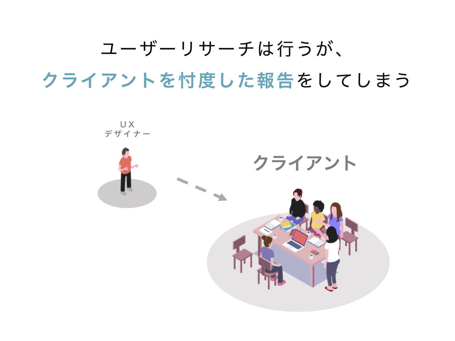 クライアントに忖度