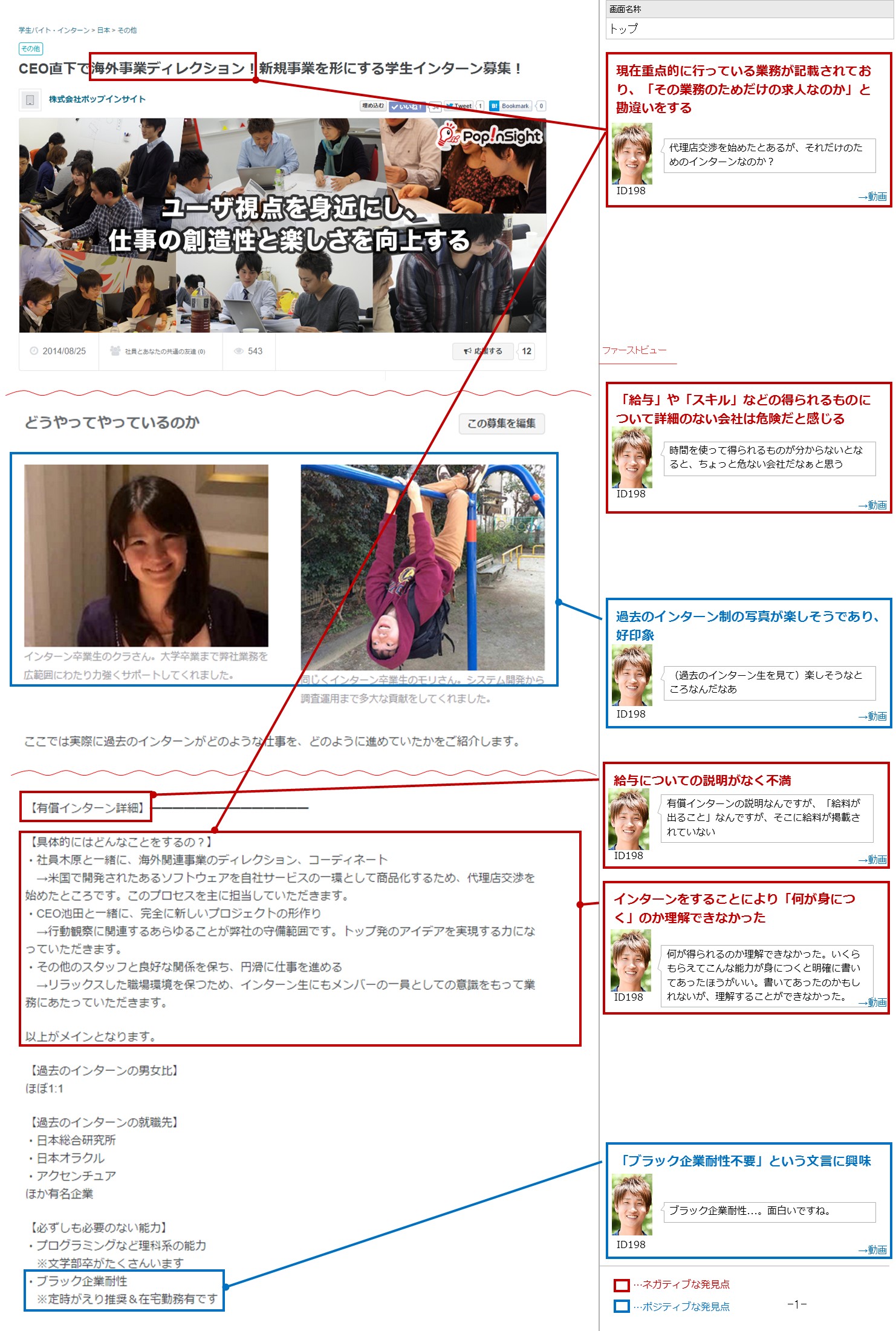 発見点マップ