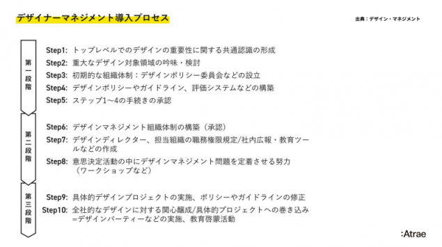 atrae_takeda_Install UXdesign_2020-06-26-compressed