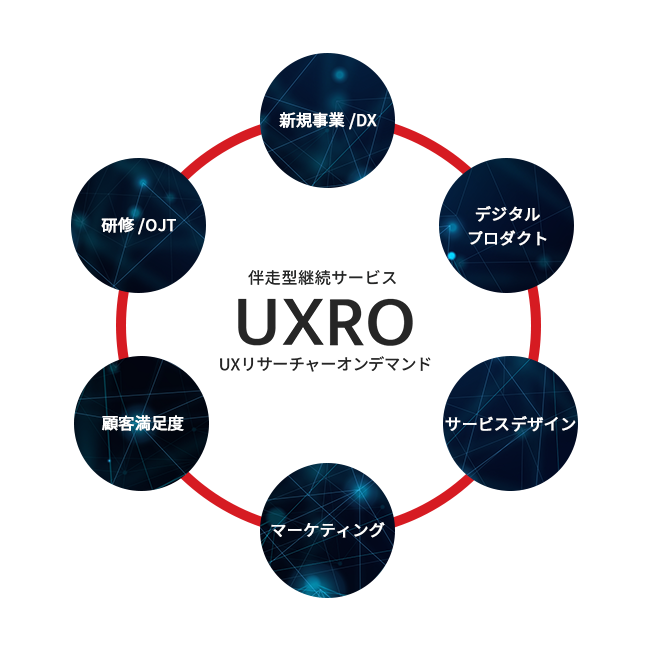 サービス図
