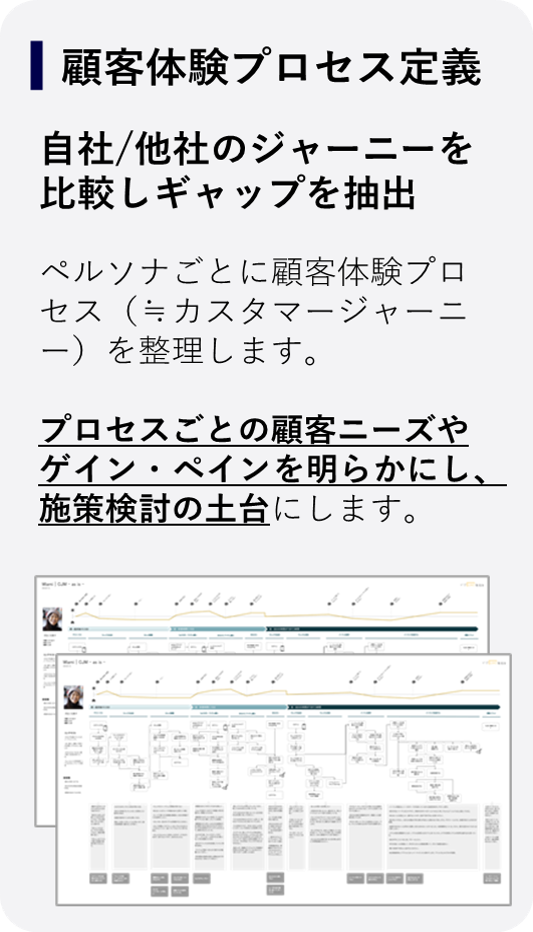 顧客体験プロセス定義：自社/他社のジャーニーを比較しギャップを抽出